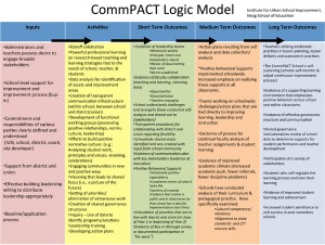 CommPACT Logic Model